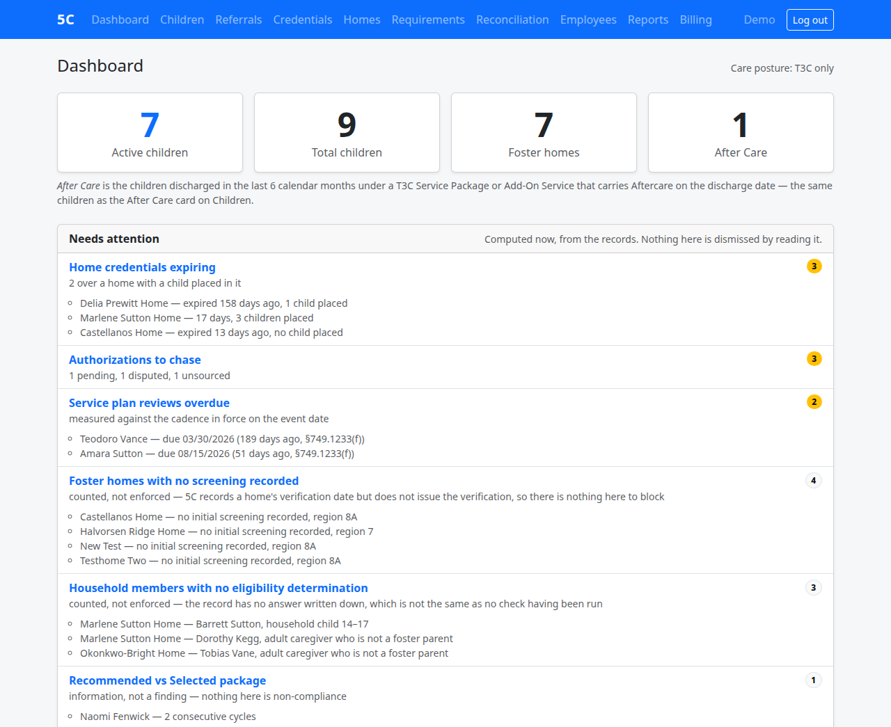 The Dashboard, top part, with the count cards and the Needs attention list