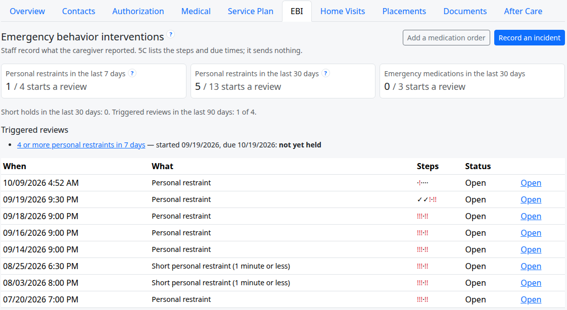 The EBI tab on a made-up child's record: the two buttons, the three running counts, a triggered review and the incident list