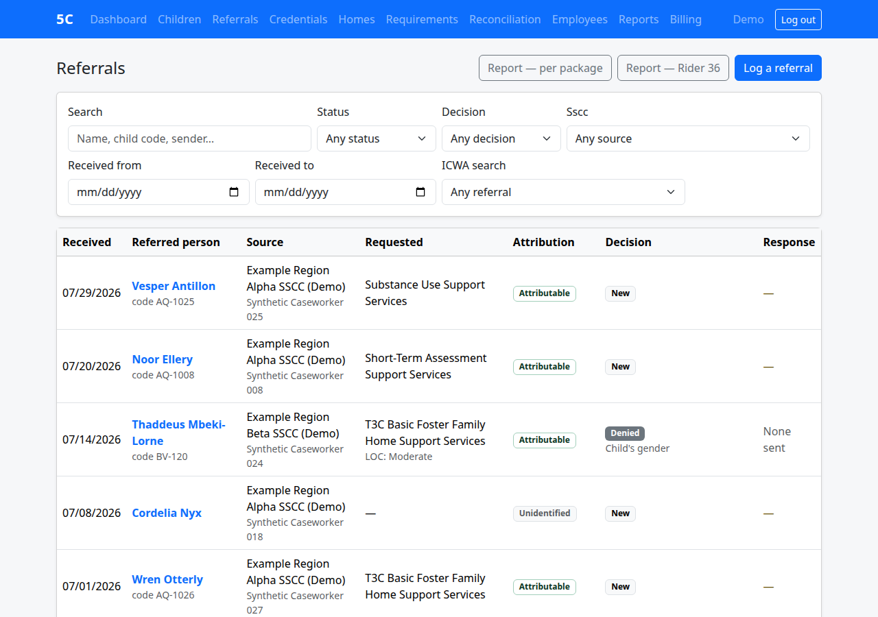The Referrals list with its filters